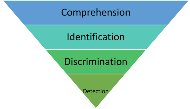 Erber’s Hierarchy