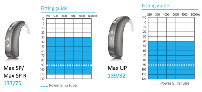 Fitting ranges for Max SP/SP R and Max UP