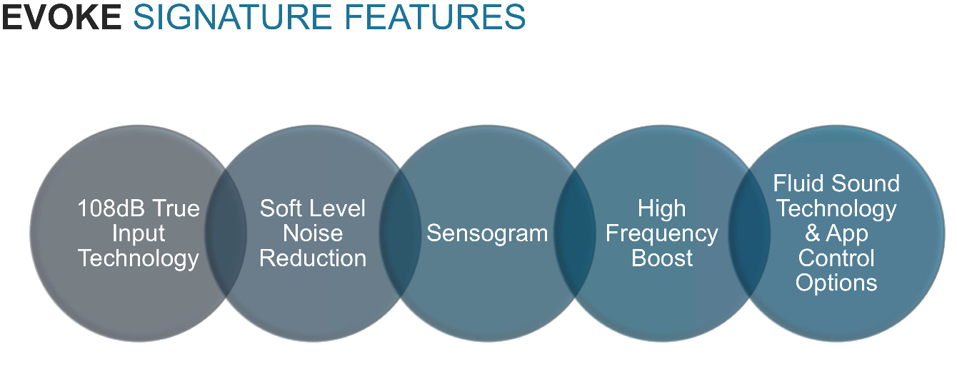 Evoke signature features