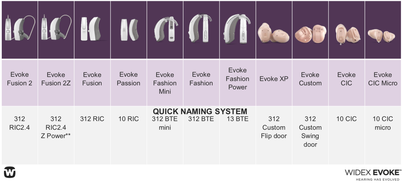 Widex evoke lineup