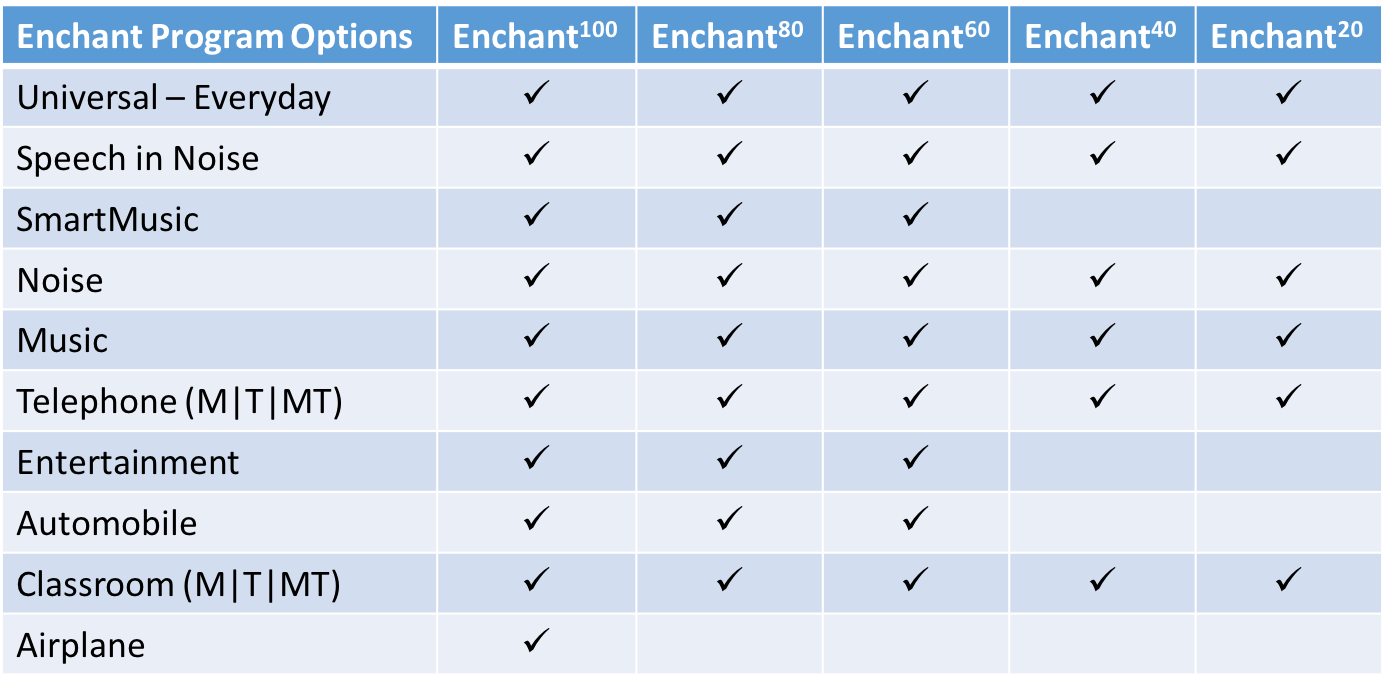 Enchant program options