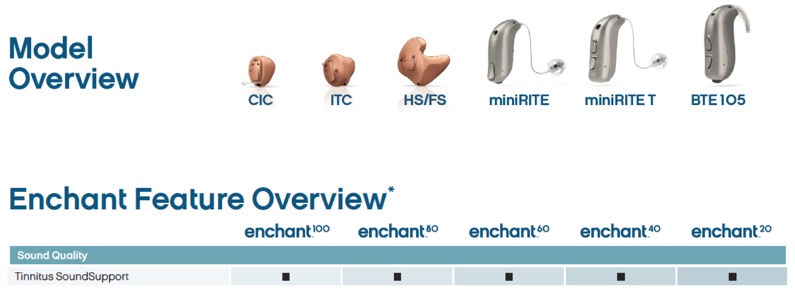 Enchant model and feature overview. Tinnitus SoundSupport