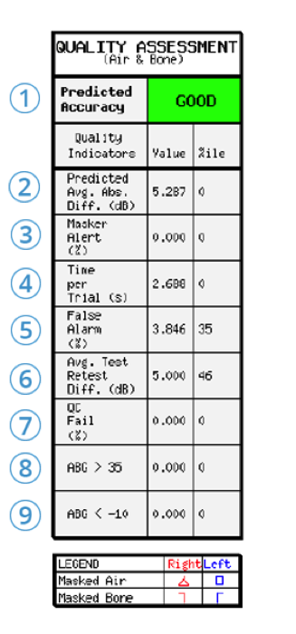 Quality Assessment example