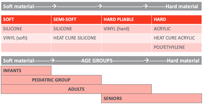 Earmold Materials