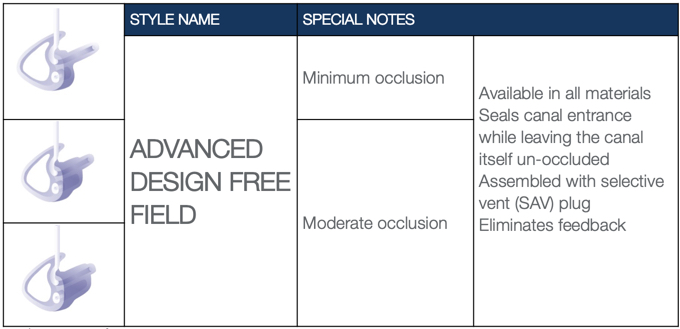 Advanced design free field molds