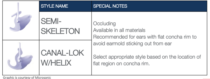 Styles recommended for a flat concha rim