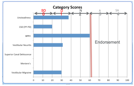 Patient DSP summary data sheet