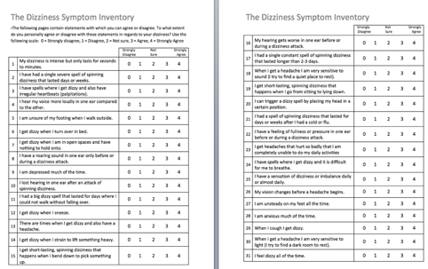 31-item DSP which was the product of the first two studies