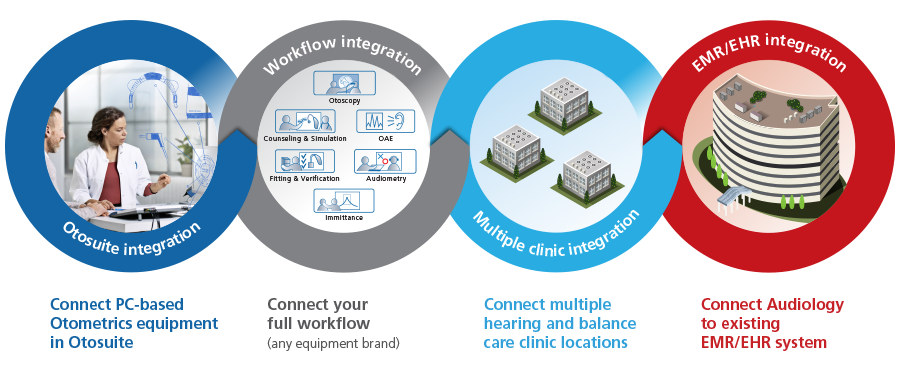 EMR infographic