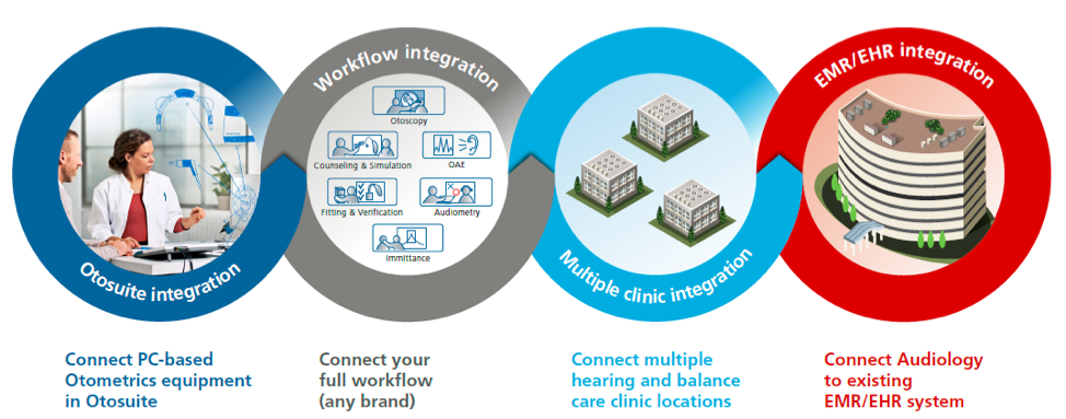 PC based workflow infographic