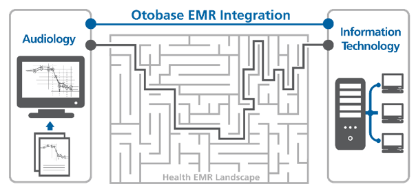 EMR integration graphic