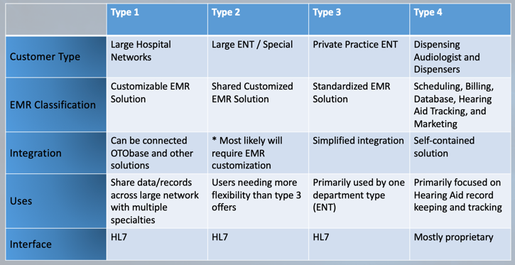 Different Types Of Electronic Medical Records