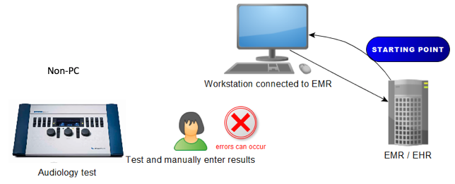 Example of standalone Non-PC based equipment