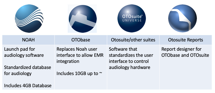  Comparisons of NOAH and Oto products