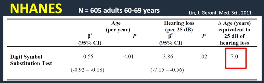 Research findings NHANES sample using DSS