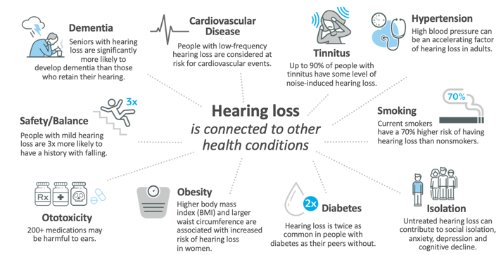 Hearing Loss Chart For Hearing Levels