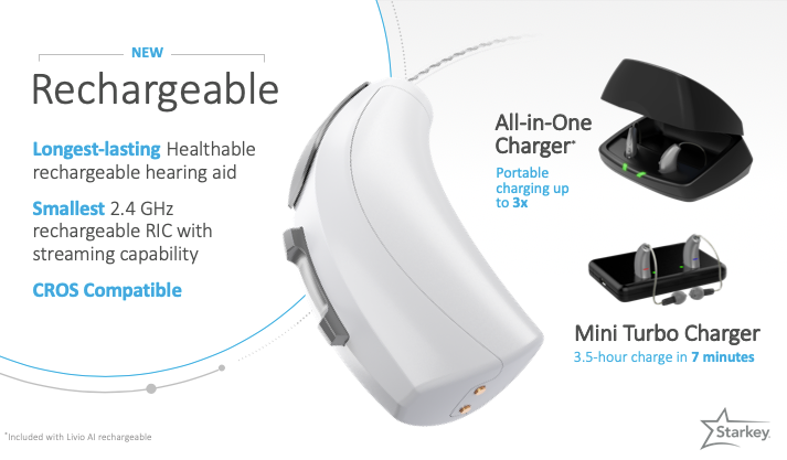 RIC rechargeable, All-in-One Charger, and Mini Turbo Charger