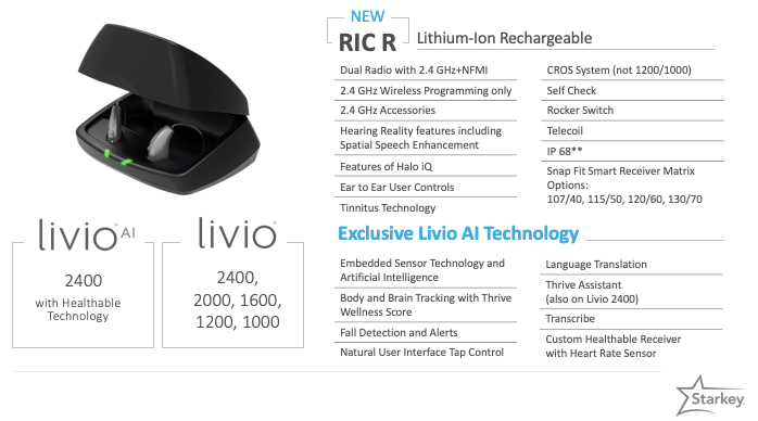 Livio AI and Livio rechargeable products