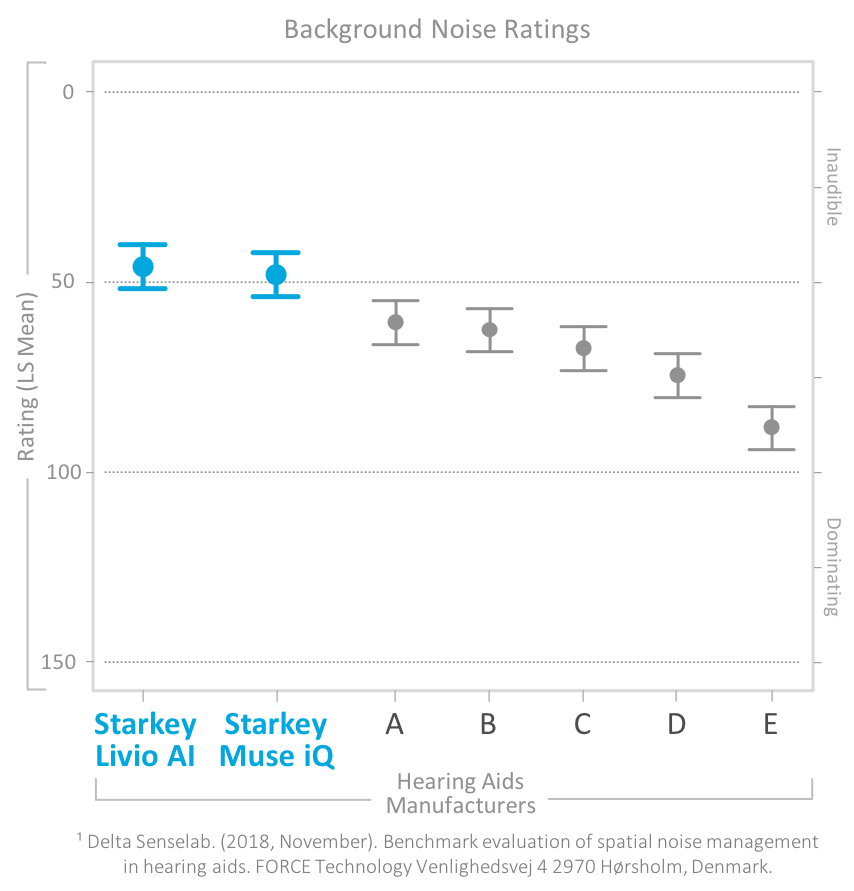 Hearing Aid Comparison Chart 2014