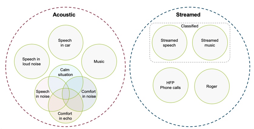 Acoustic signal versus streamed signal diagram
