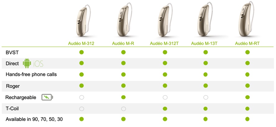 Hearing Aid Feature Comparison Chart