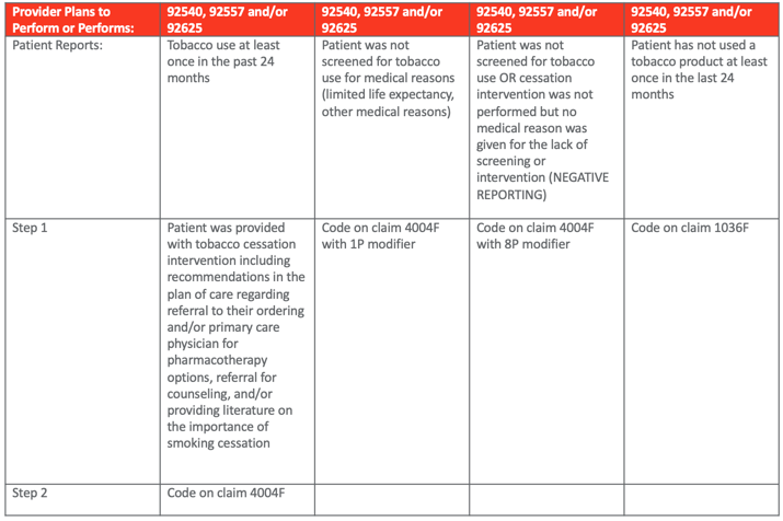 Screening of tobacco use codes