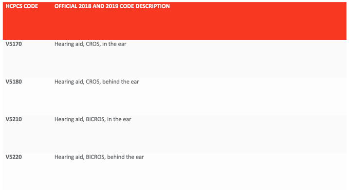 Deleted codes for CROS/BICROS in 2019