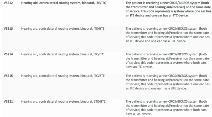 New codes for CROS/BICROS in 2019