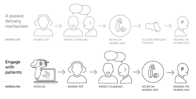 Otoscan infographic