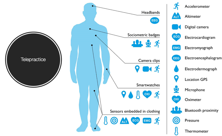 Examples of sensor tracking