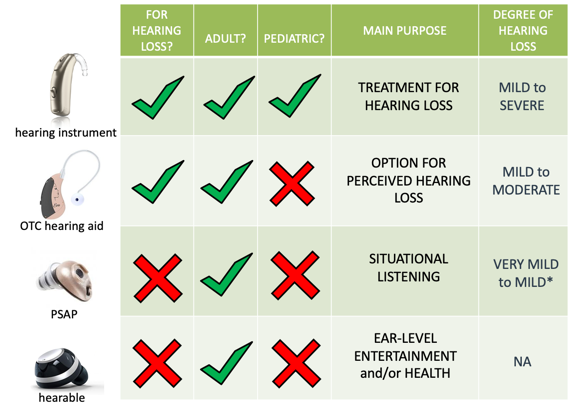 Hearing Aid Comparison Chart 2018