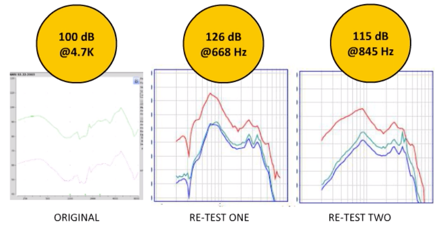 Comparison of the LifeEar Empower BOOST electroacoustic analysis