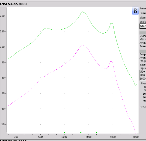 Britzgo BHA 220 electroacoustic analysis