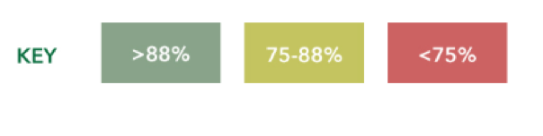 Key for PSAPs scoring