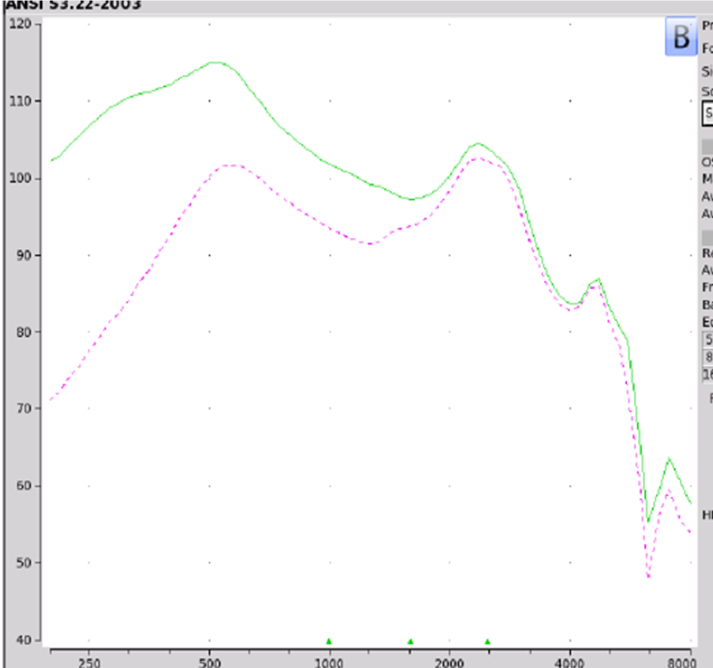 MD Hearing Aid Pro electroacoustic analysis