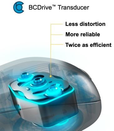 BCDrive Transducer