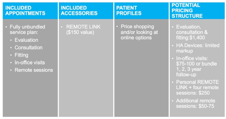 Fully unbundled option