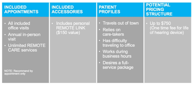 Full remote service plan