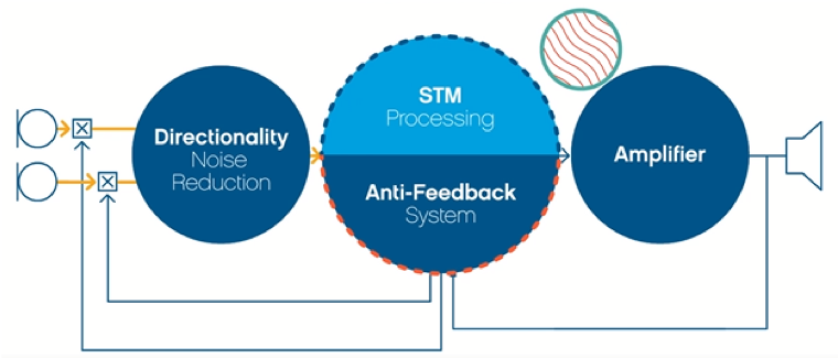 AFC Pro block diagram