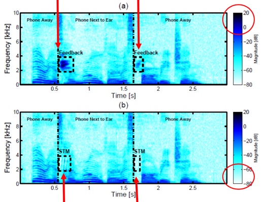 Spectrogram representations of feedback with STM not engaged and STM engaged