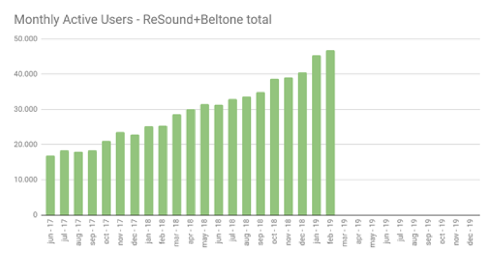 Relief app monthly active users