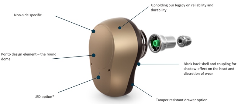 Bone-Anchored Hearing Aids (BAHA) Scottsdale Ear, Nose