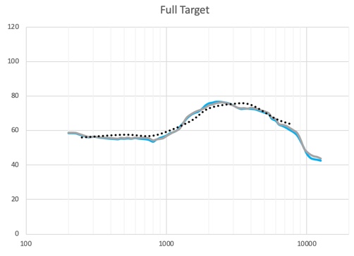 Scenario 1. Full target