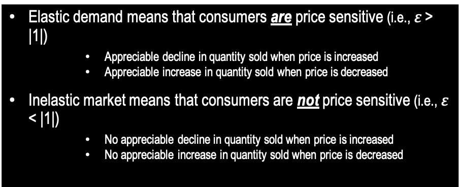 Elastic versus inelastic demand