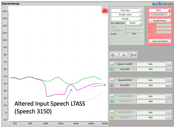 Altered input speech LTASS