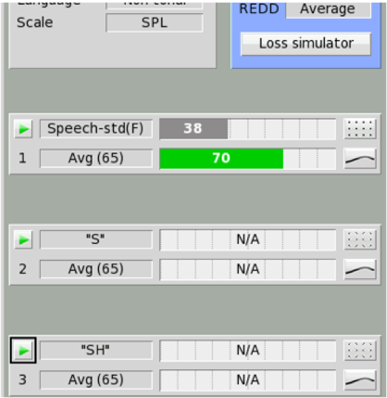 SII calculation approach for average speech and S, SH input test signals