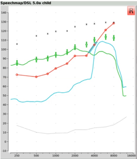 Output results in the presence of the S signal