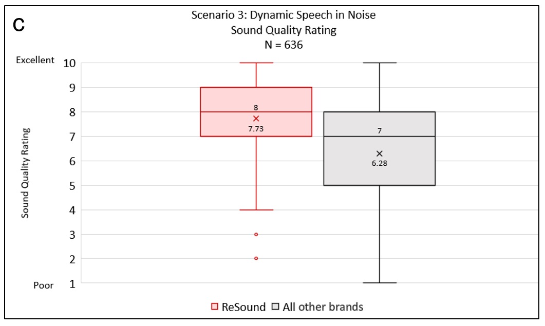 Sound quality scores