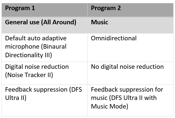 Recommended settings for hearing aids from all manufacturers