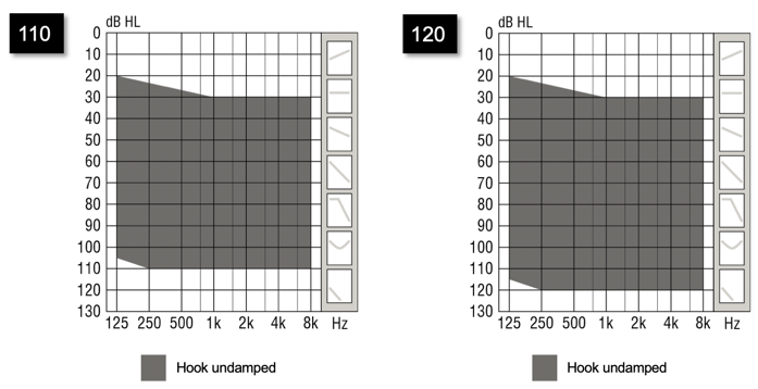 Oticon behind the ear hearing aid fitting ranges shown in graphs of decibels versus frequency